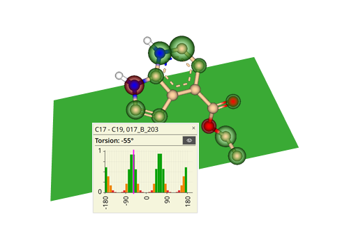 sas statistical software package small molecule screen